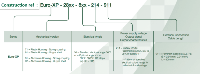 capteur de position rotatif construction ref euroxp