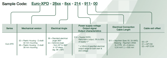 capteur de position rotatif variohm construction euro XPD