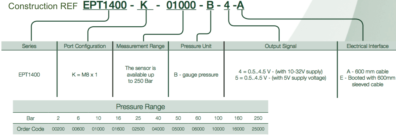 Construction ref capteur de pression EPT1400 variohm