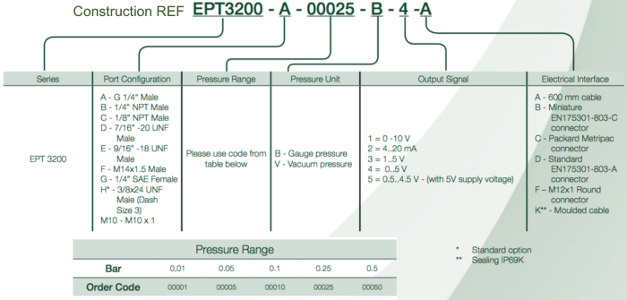 construction ref capteur de pression EPT3200