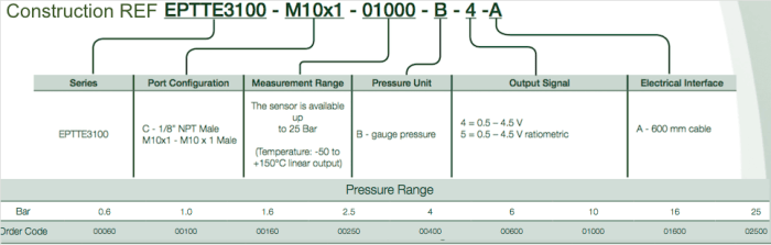 Construction REF capteur pression + temperature Variohm