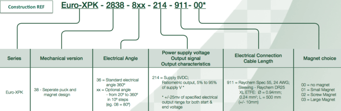 construction-ref-euro-XPK capteur de position rotatif Variohm