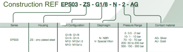 Construction REF interrupteur de pression Variohm EPS03