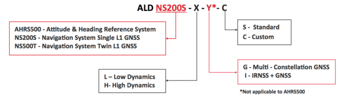 Construction ref POLLUX centrale inertielle