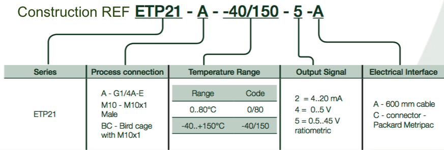 Constrution ref capteur de temperature EPT21 Variohm