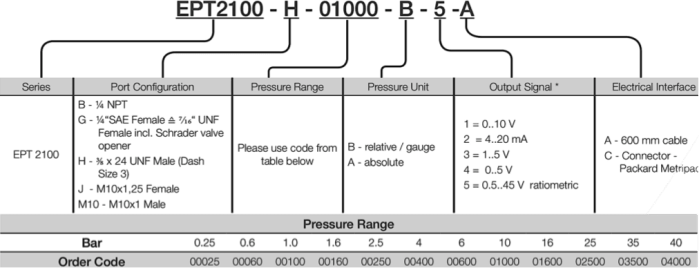 ETP2100 construction ref