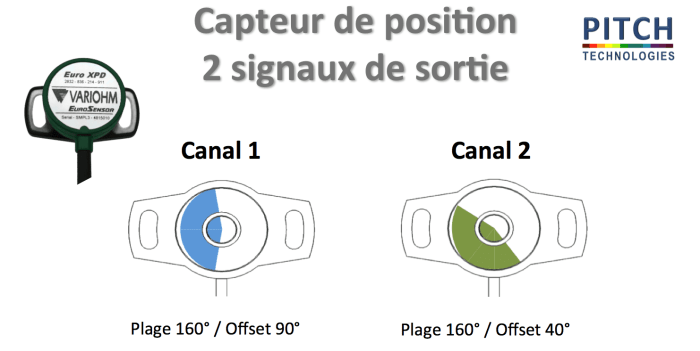 capteur de position 2 signaux de sortie