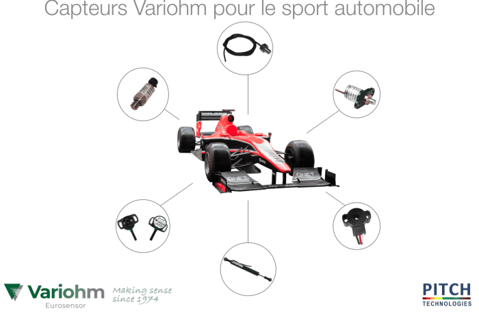 Capteurs sport automobile Variohm